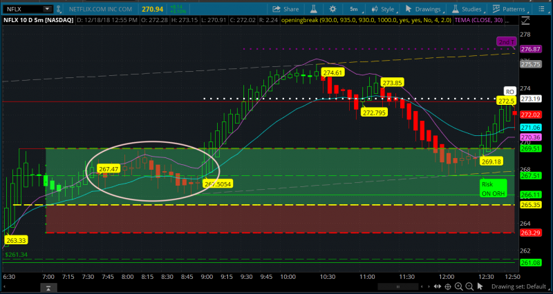 Volume Weighted Average Price (VWAP) Definition