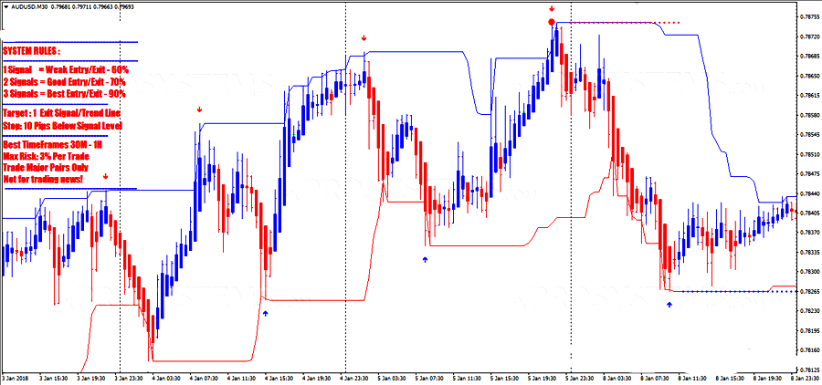 Forex Ripper Trading System Indicators 99 99 Accurate Profitable Easy Use - 