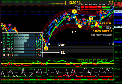 Forex Indicator Forex Trading System Best Mt4 Trend Strategy Super Fx Agimat - 