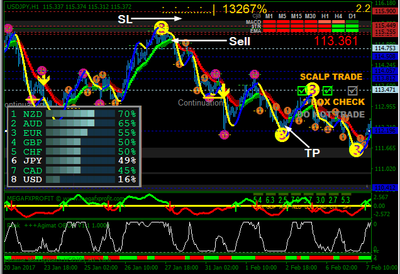 Forex Indicator Forex Trading System Best Mt4 Trend Strategy Super Fx Agimat - 