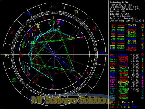 Star Chart Seattle