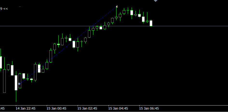 Price Action Forex Expert Advisor Ea Mt4 Low Risk Huge Reward 9 99 Today - 