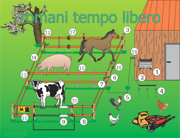 RECINTO ELETTRICO COMPLETO PER CAVALLI CINGHIALI ANIMALI DOMESTICI E SELVATICI