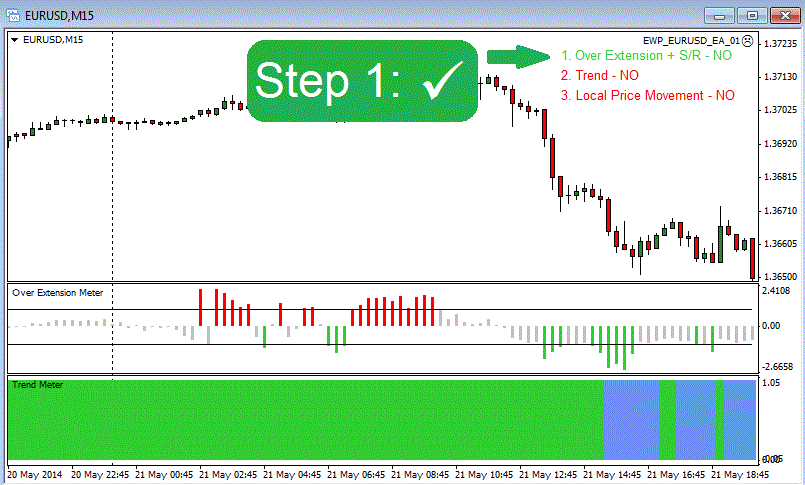 THE BEST BINARY Options Forex Trading System | Trade ...