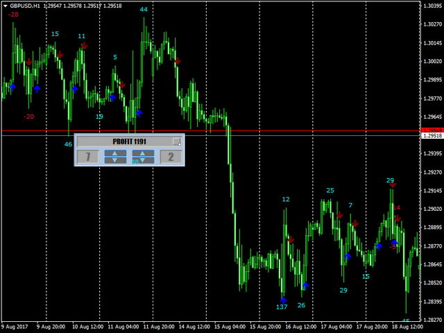 Accurate Forex Indicator Magneto Reverse Signal No Repaint - 