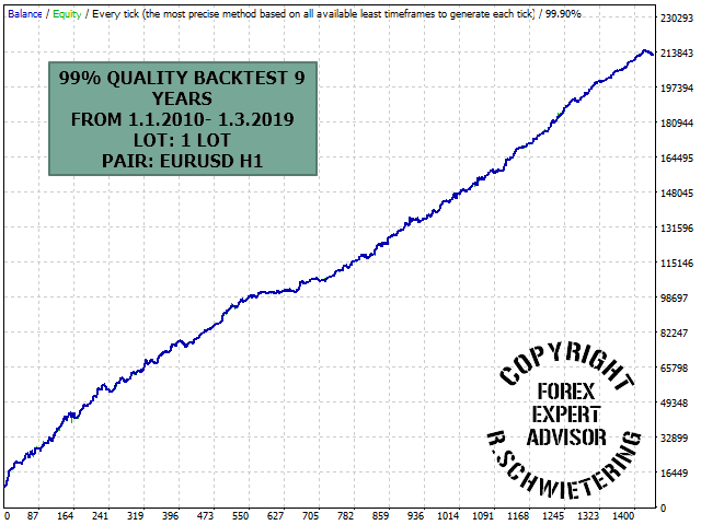 Forex Expert Advisor Packet Mit 12 Eas Uber 50 Strategien - 