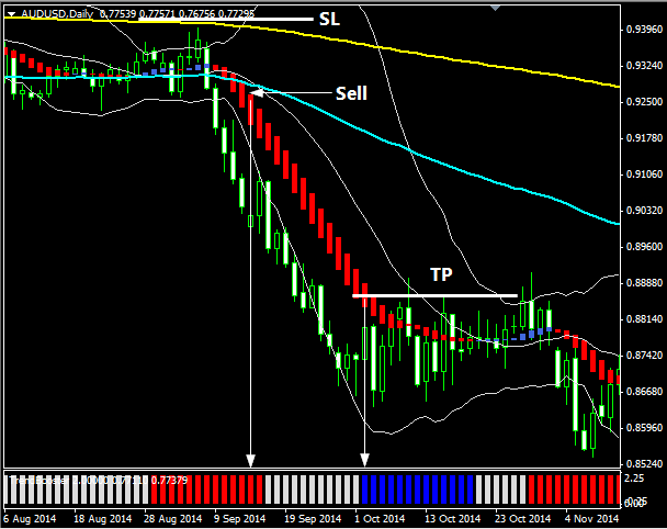 Forex Profit Matrix System Forex Trading System - 