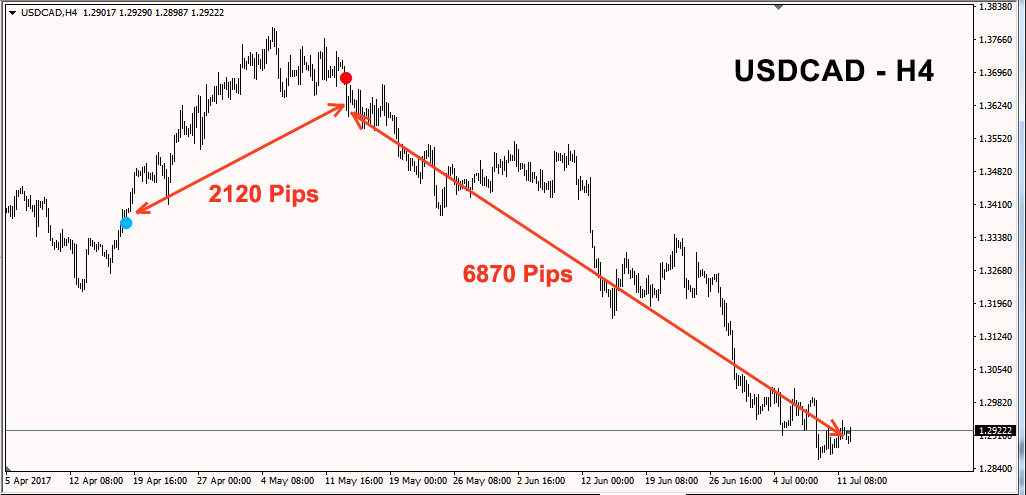 Forex Trend Master Indicator With Buy Sell Alerts Mt4 Offer - 