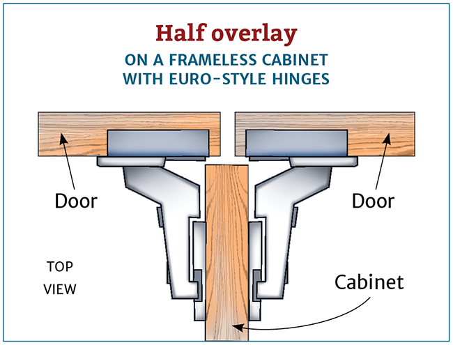 Cabinet Hinge Euro Soft Close Self Close Full Overlay Half Overlay