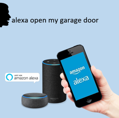 Smart Garage Wifi Garage Door Opener Controller With App For