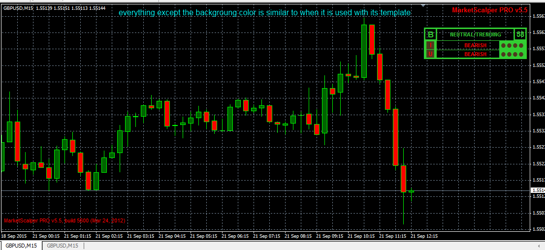 Instant profit scalper forex indicator