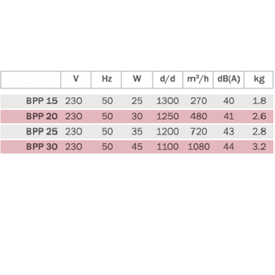 200MM KÜCHENVENTILATOR, Küchenlüfter Küchengebläse Küche Ventilator
