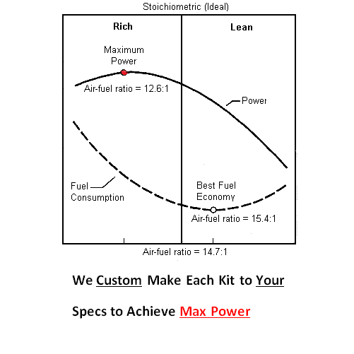 Ski Doo 583 Jetting Chart