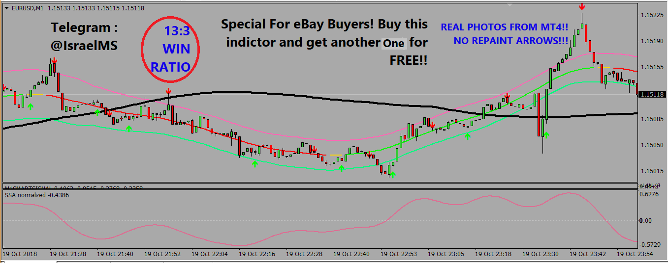 Options for forex