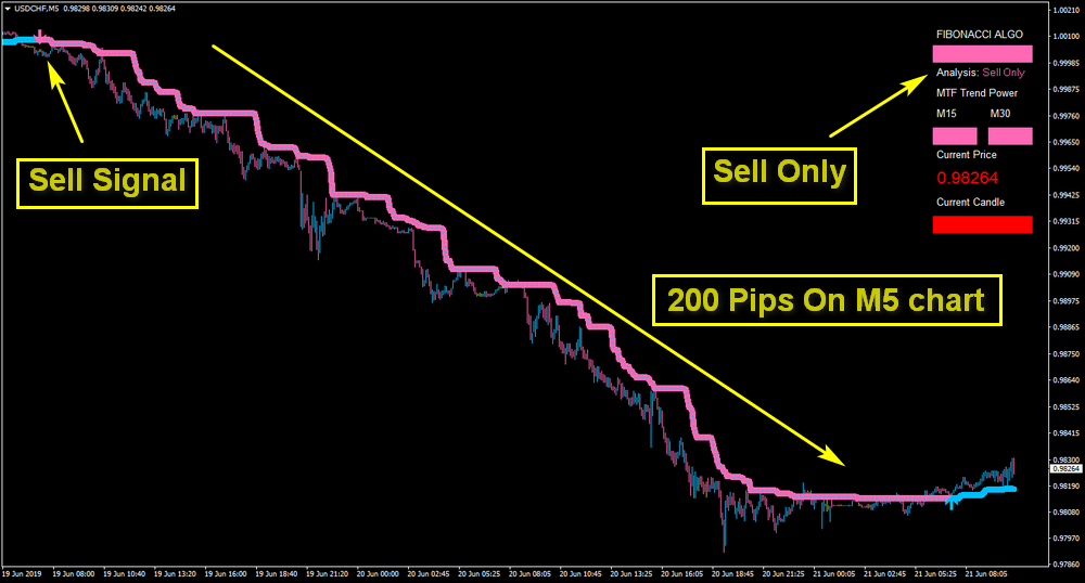 Forex Duality Free Download 5emas Forex Trading System Download Images, Photos, Reviews