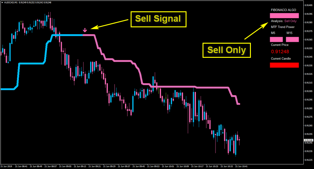 Algo Fibonacci Scalper System 2019 Forex Trading System Strategy - 
