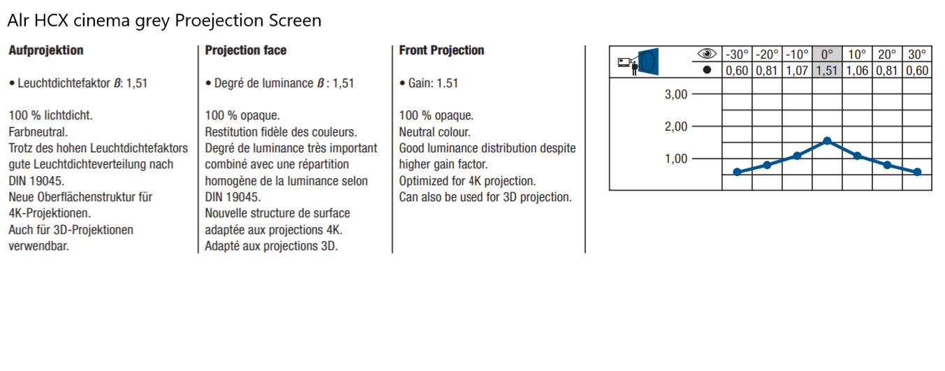 Alr Beamer Tuch Leinwand Hoch Kontrast Projektor Folie Projektionsfolie Stoff Eur 24 99 Picclick De