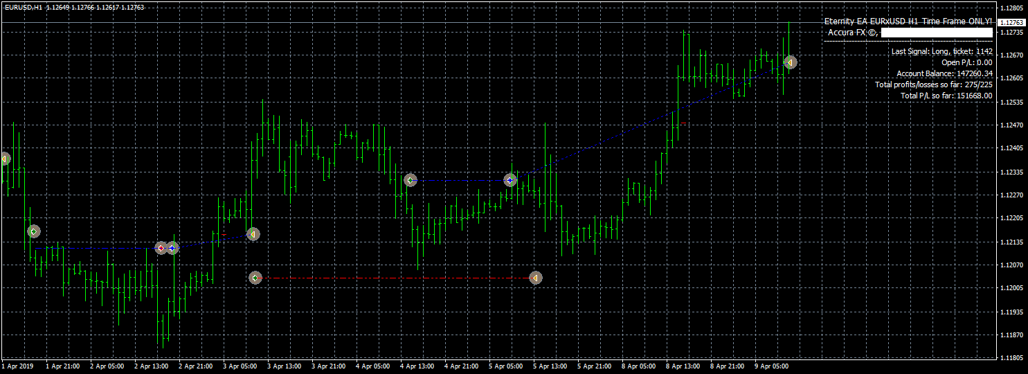 Forex flex ea ebay