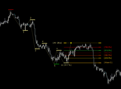 Elliott Waves On Steroids Download Indicator For Mt4