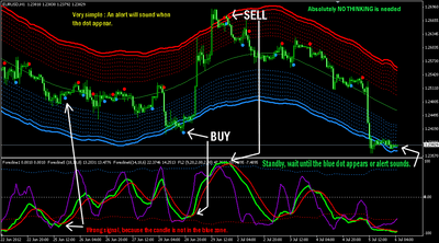 Forex Line Indicator And Trading System 90 Accurate Mt4 - 