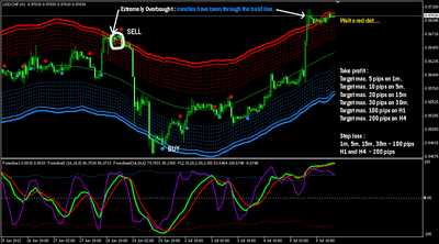 Forex Line Indicator And Trading System 90 Accurate Mt4 - 
