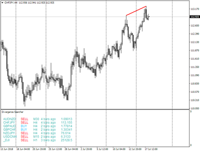 Divergence Macd Scanner Forex Indicator Signals Fx Multi Pair All Timeframes - 