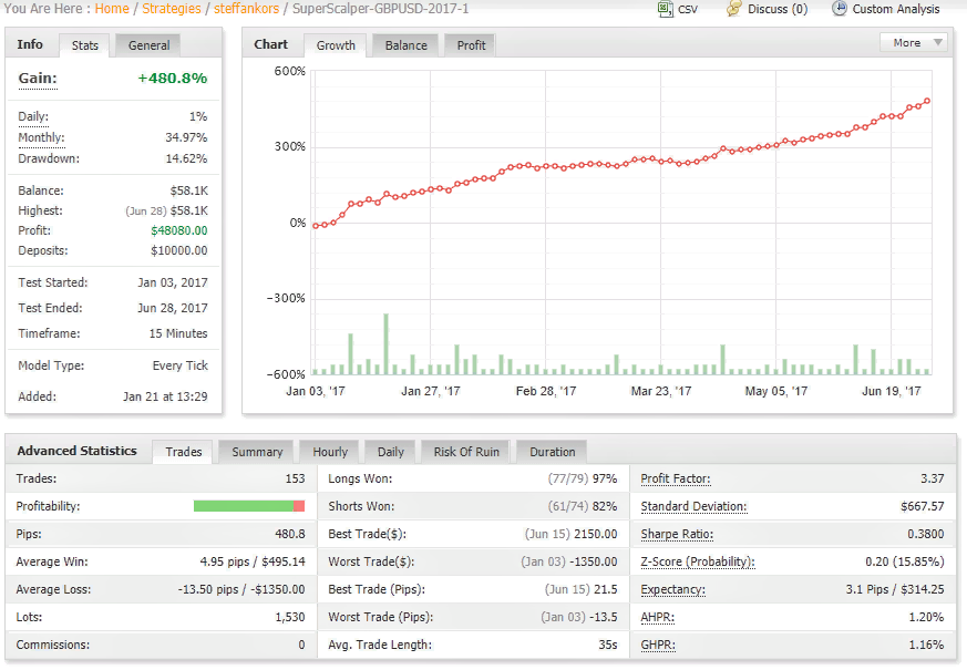 Forex 3d auto trade