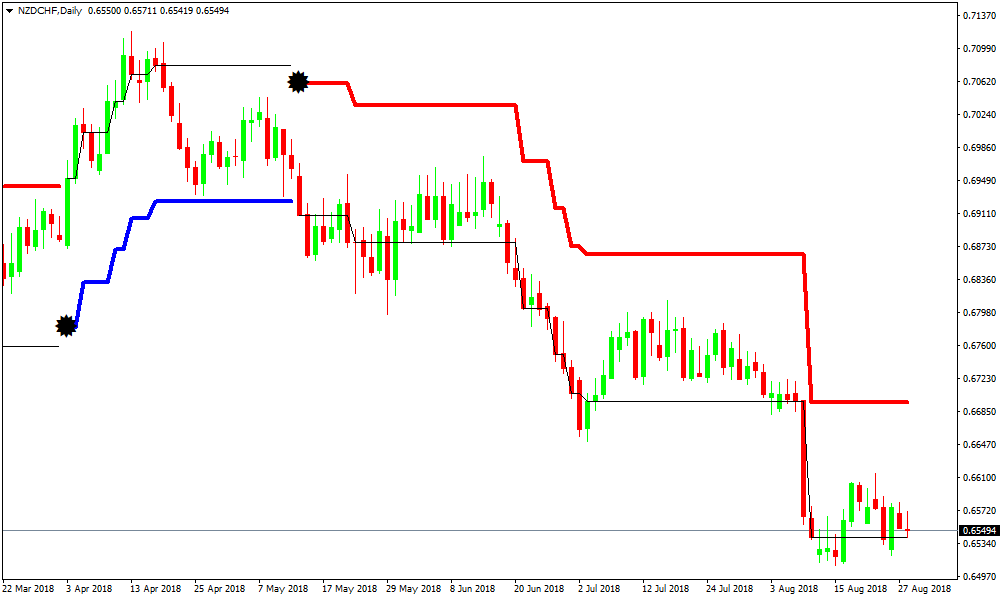 Forex laser reversal indicator