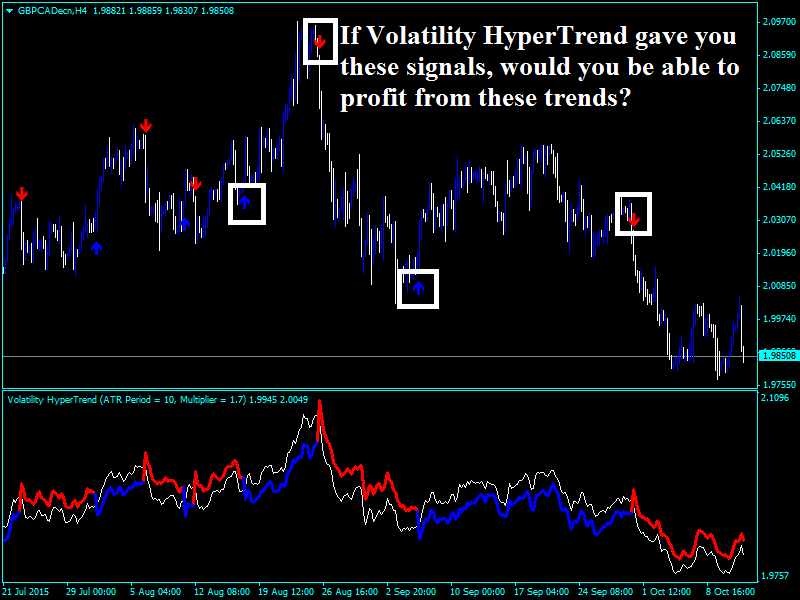 Forex Volatility Hypertrend Indicator New 2019 Metatrader 4 - 