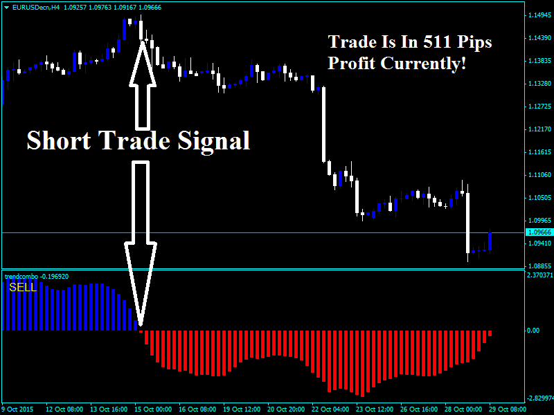Forex Trend Combo Indicator New 2017 Metatrader 4 - 
