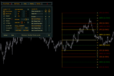automated pivot forex