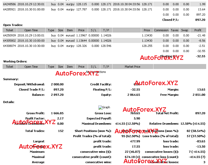 Easiest Profitable Forex Ea Expert Advisor High Profit Low Risk Forex Robot - 
