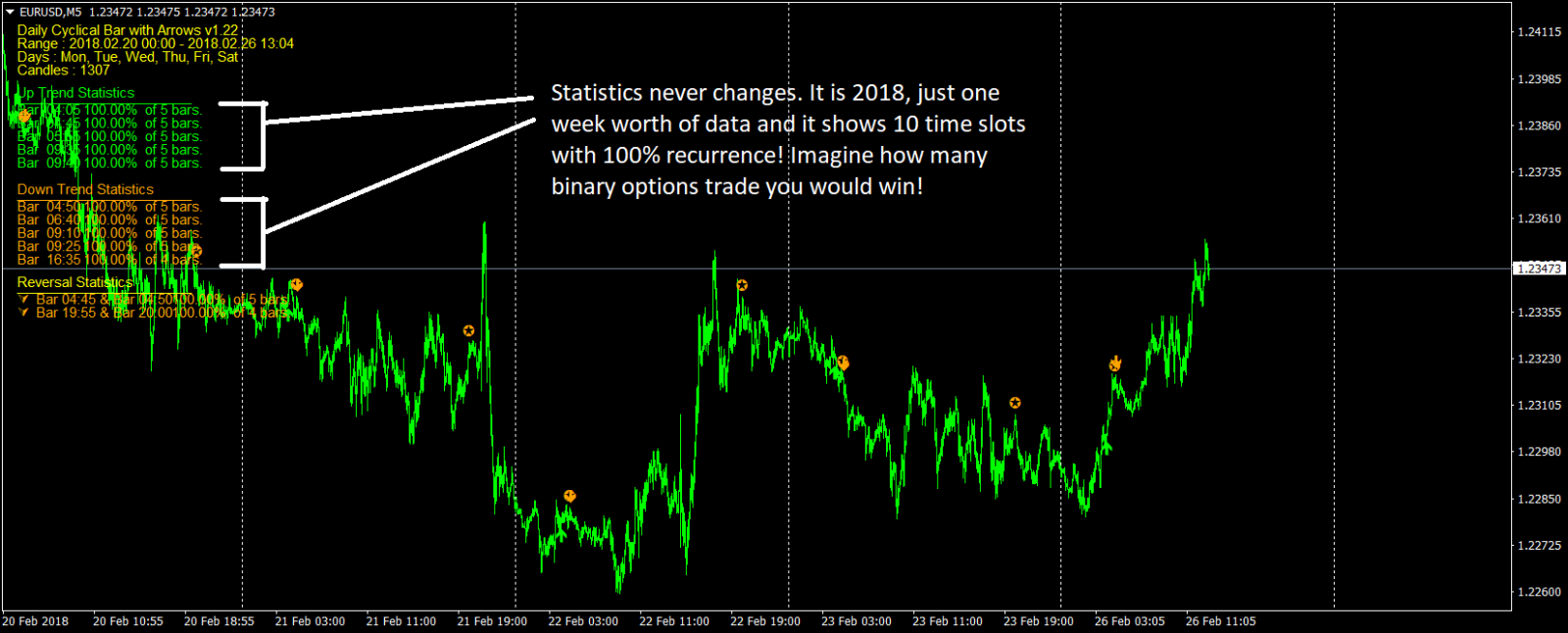 Genuine Stock Cfd Forex Commodities Futures Bo Statistical Trading System - 