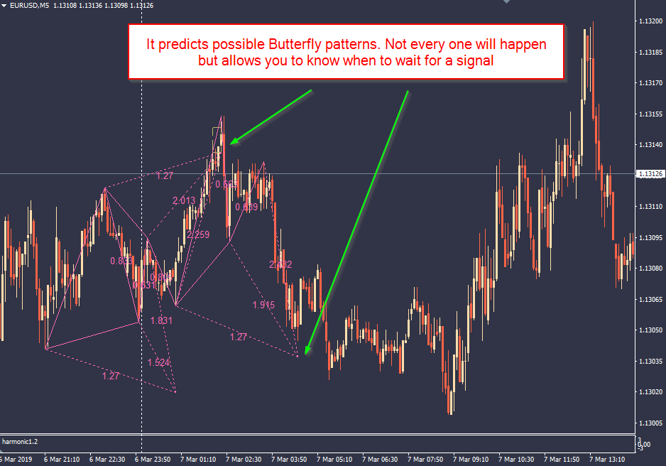New Version 3 Gartley Butterfly Pattern Forex Indicator Fx Crypto Mt4 Alerts - 