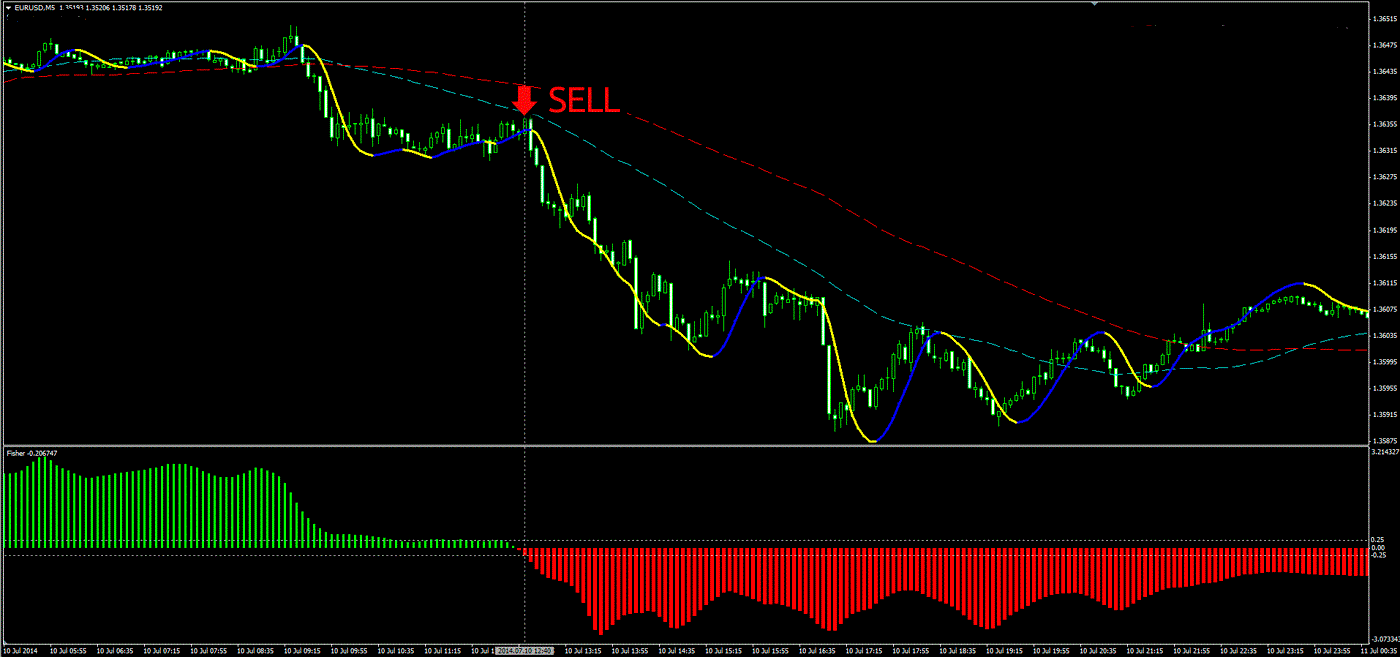 Forex profitable scalping strategy