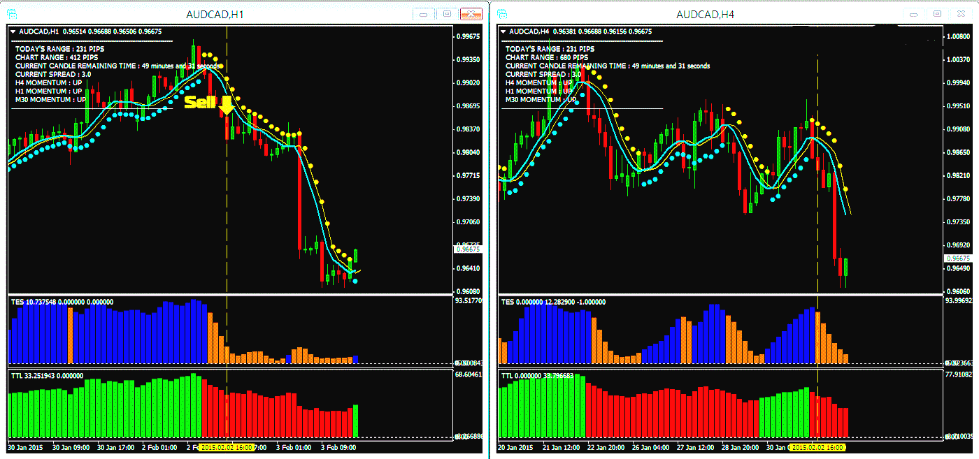 New Hot Forex Trading System Indicators Nonrepaint Profitable 99 99 Accurate - 