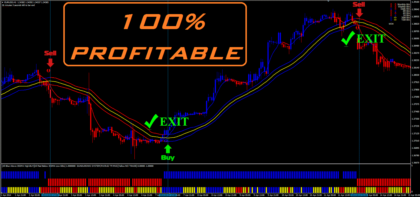 best binary options signal indicator