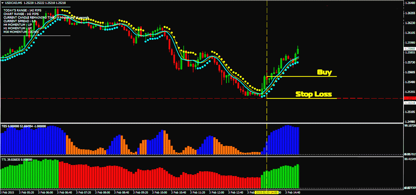 New Hot Forex Trading System Indicators Nonrepaint Profitable 99 99 Acc!   urate - 