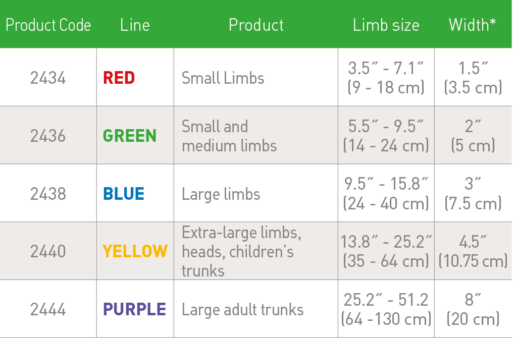 TUBIFAST 2 WAY Stretch Tubular Bandage All Sizes and Lengths £100.