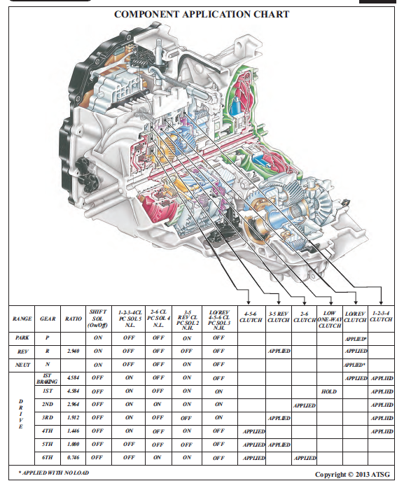 4l60e Apply Chart