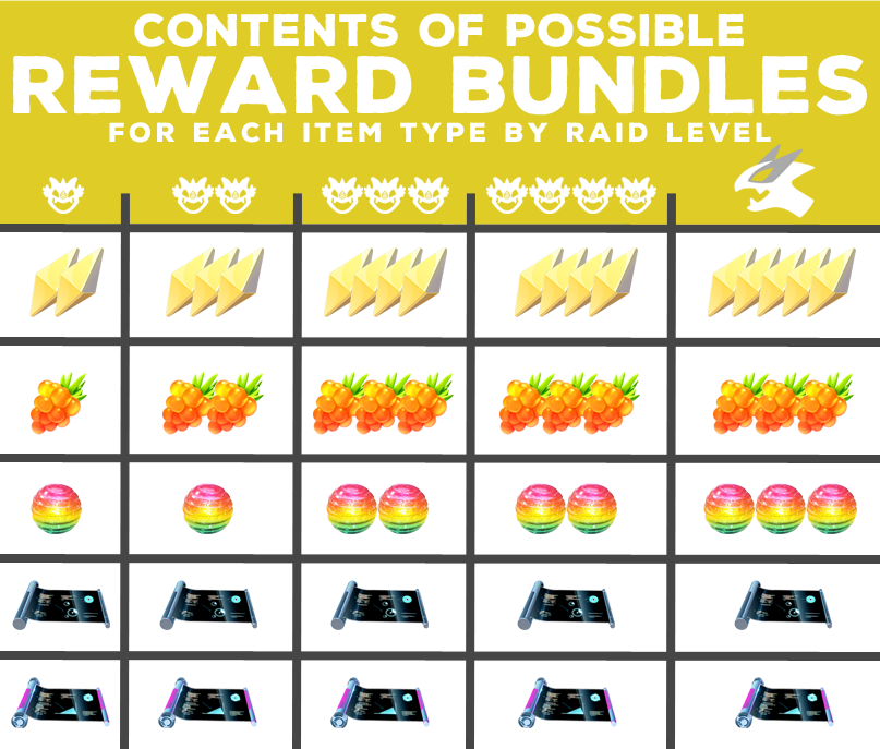 Fast 100 Safe And Reliable 10 50 Pokemon Go Rare Candy 25 Jamo Nero Collectables Art Collectables