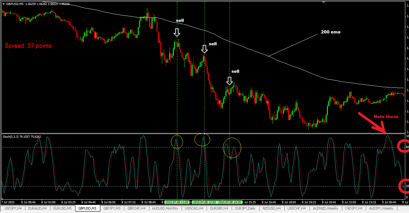 Indicator Signals Trading Forex Most Accurate Best Proprietary Algorithms - 