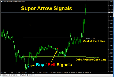 Forex Super Arrow Signals Indicator With Buy Sell Alerts Mt4 Offer - 
