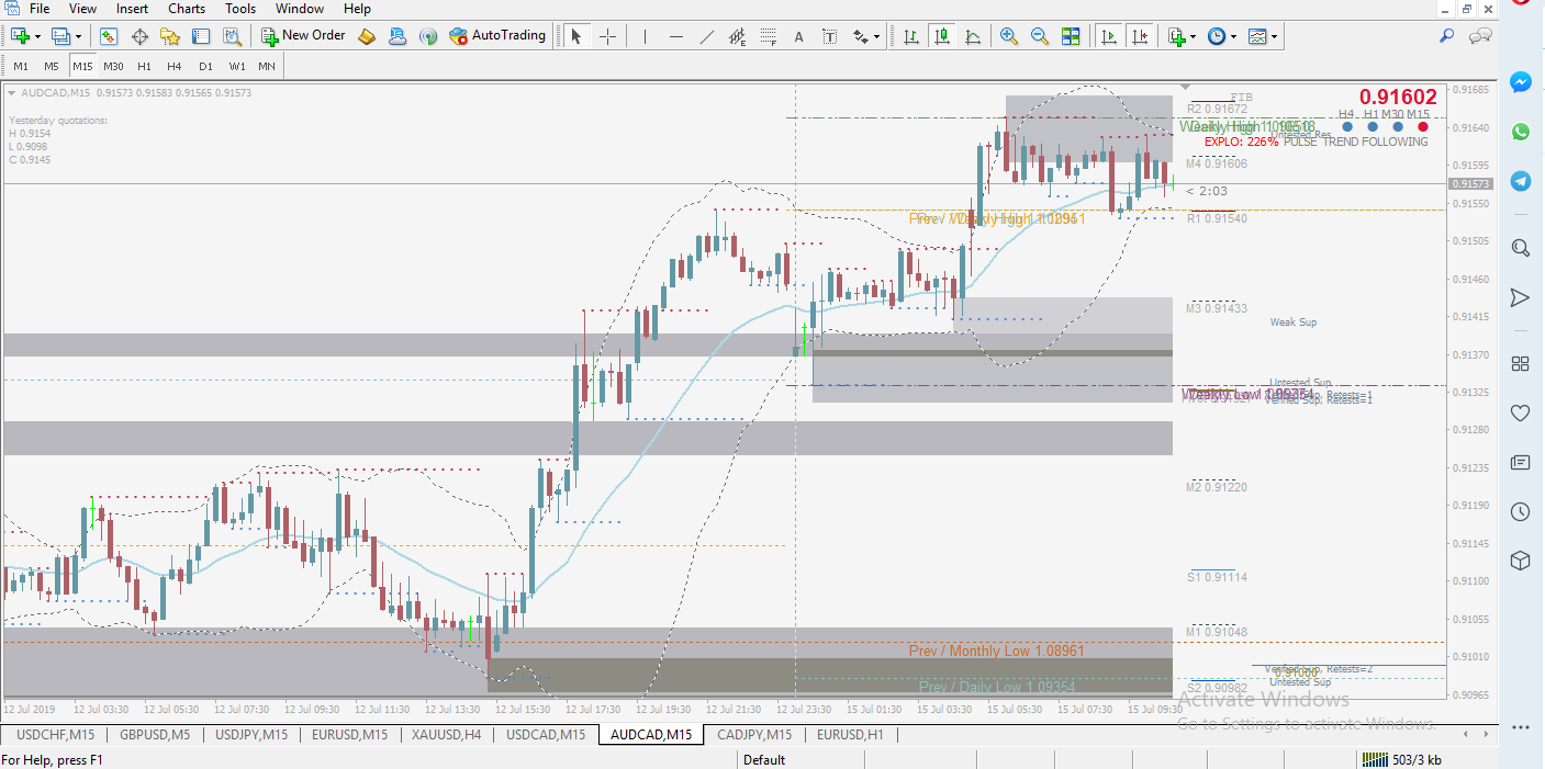 Forex Indicators 20nos Of Forex Indicators 90 Winnin!   g Ratio With Bonus Ea Eb - 