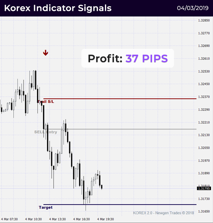 Korex Forex Binary Options Trading System Indicator Strategy And Signals - 