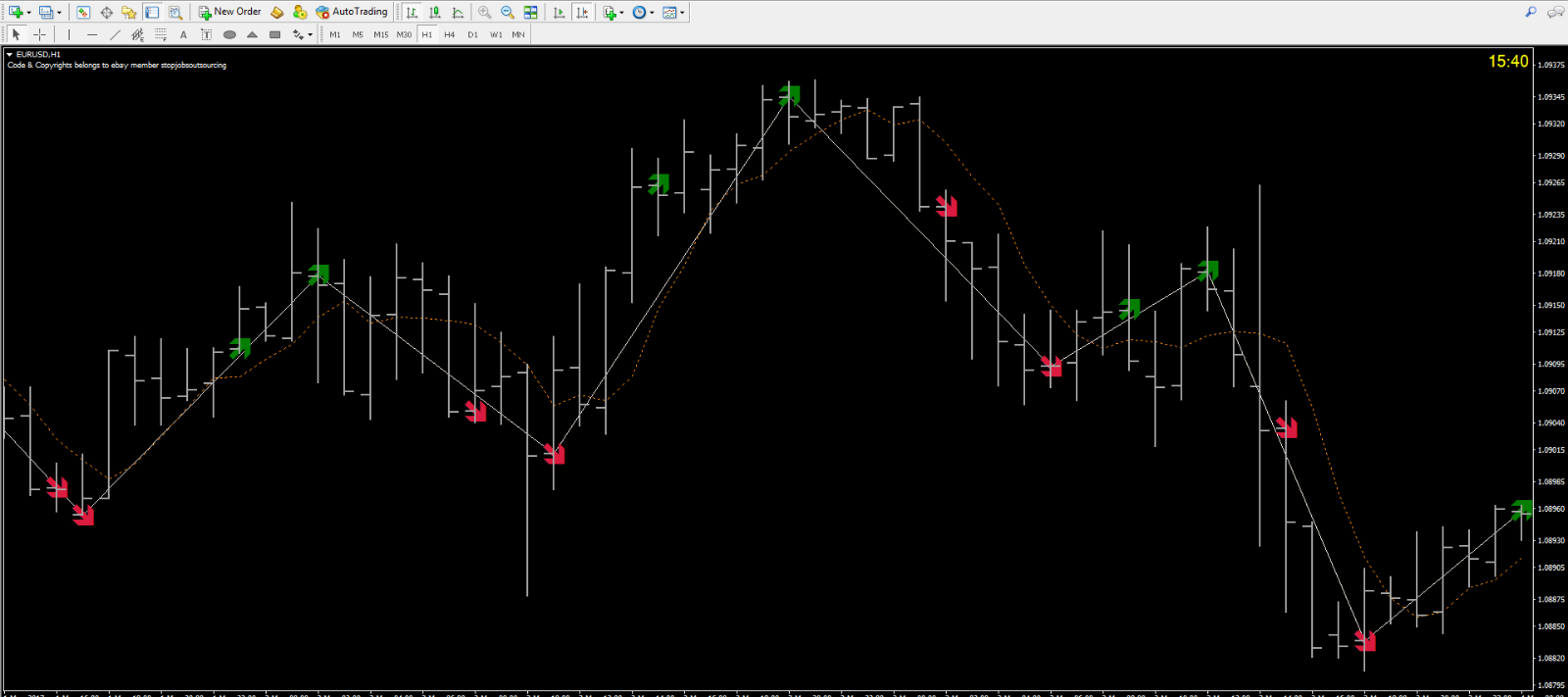 Forex Indicator Master Of All Zigzags Non Repaint Mt4 New 2019 Code - 
