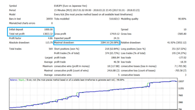 Forex Custom Pirate Patterns Ea Amazing Euro Basket Trading With Low Drawdown - 