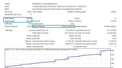 Forex Custom Pirate Patterns Ea Amazing Euro Basket Trading With Low Drawdown - 