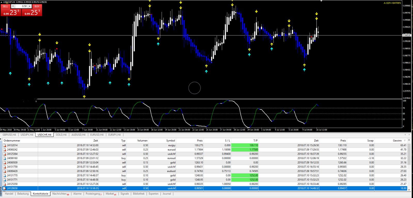 Forex ultra bot