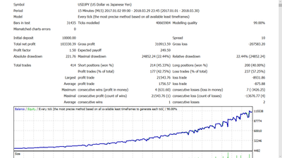 Forex Volatility Session Ea Highly Profitable Robot From 800 1000 Per Year - 